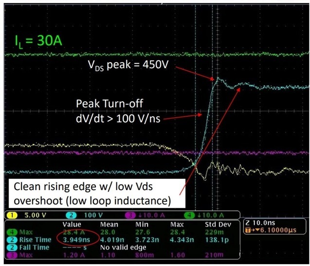 High-Speed Switching Waveform Showing dv/dt Above 100 V/ns