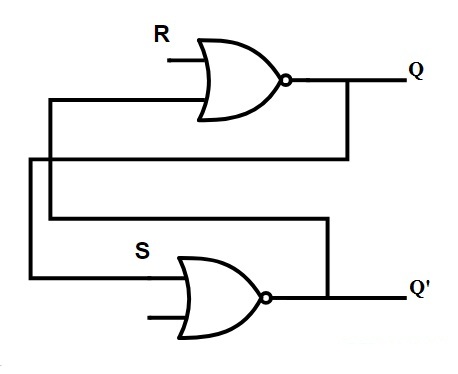 Your Guide to Latches Operation, and Uses